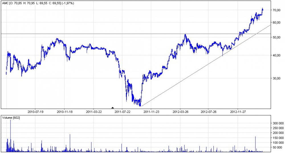 Amica Stock Price