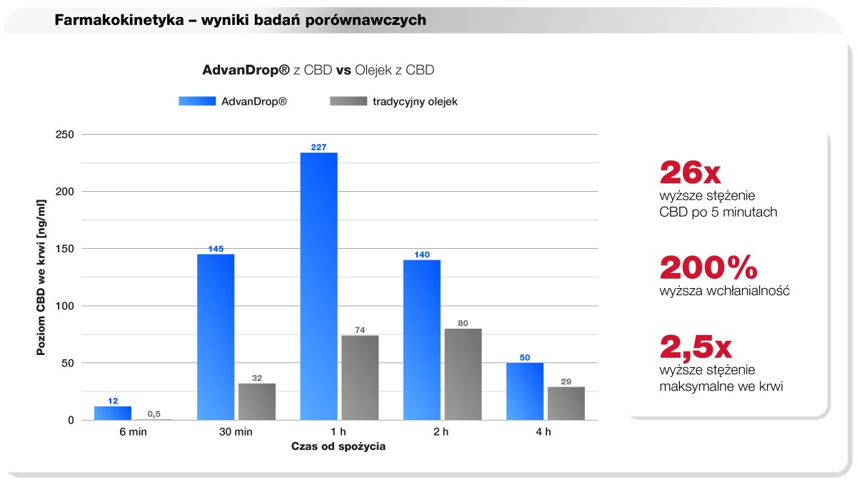 Healthcann S.A. – biotechnologiczny innowator w branży konopnej, Analizy