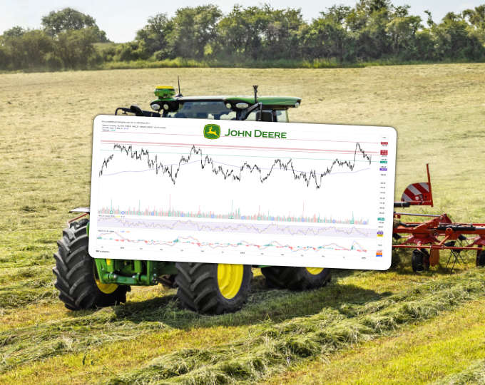 Analiza 5️⃣ wykresów spółek zagranicznych – Deere & Company z szansą wybicia górą trendu bocznego (Komentarze AT)