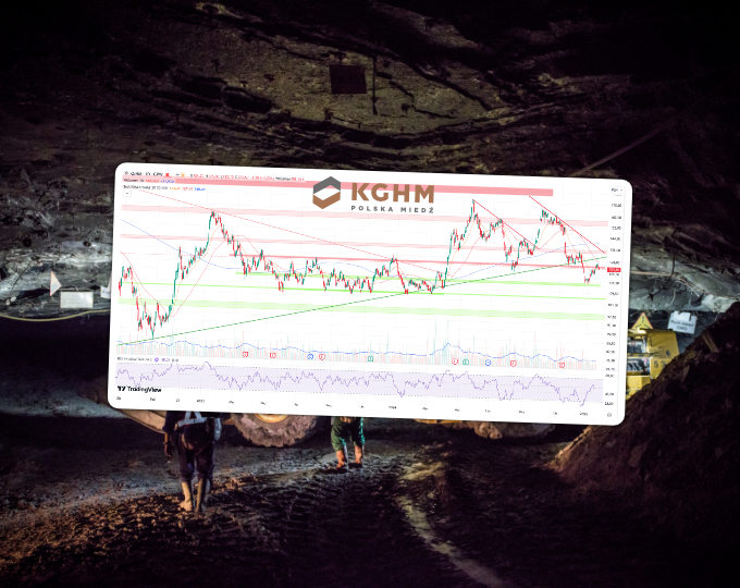 Techniczny przegląd branżowy – spółki wydobywcze pod presją podaży (Komentarze AT)