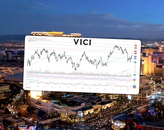 Analiza 5️⃣ wykresów spółek zagranicznych – sektor finansów na NYSE po mocnej sesji 27.01 (Komentarze AT)