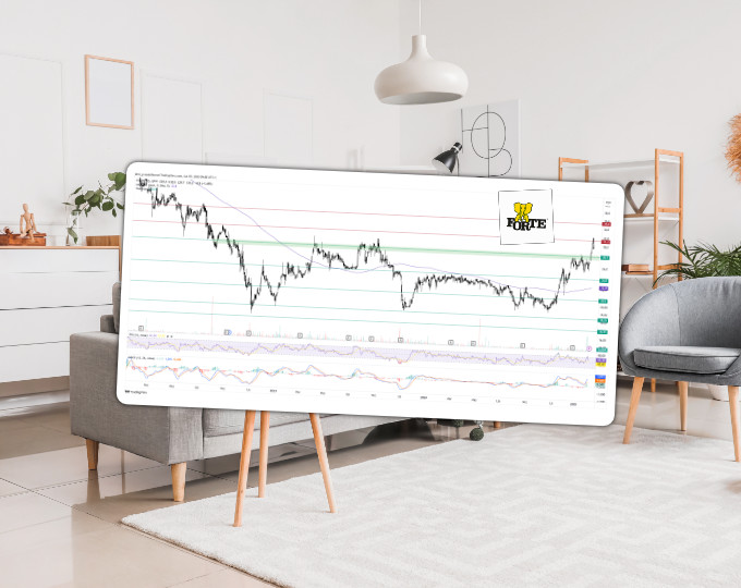 Analiza 5️⃣ wykresów spółek z GPW – Forte z mocnym wejściem w trend wzrostowy (Komentarze AT)