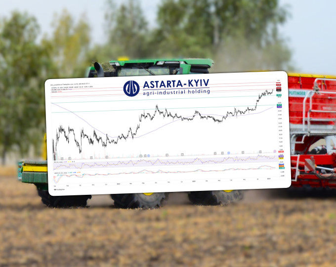 Techniczny przegląd branżowy – Astarta pozostaje w trendzie wzrostowym (Komentarze AT)