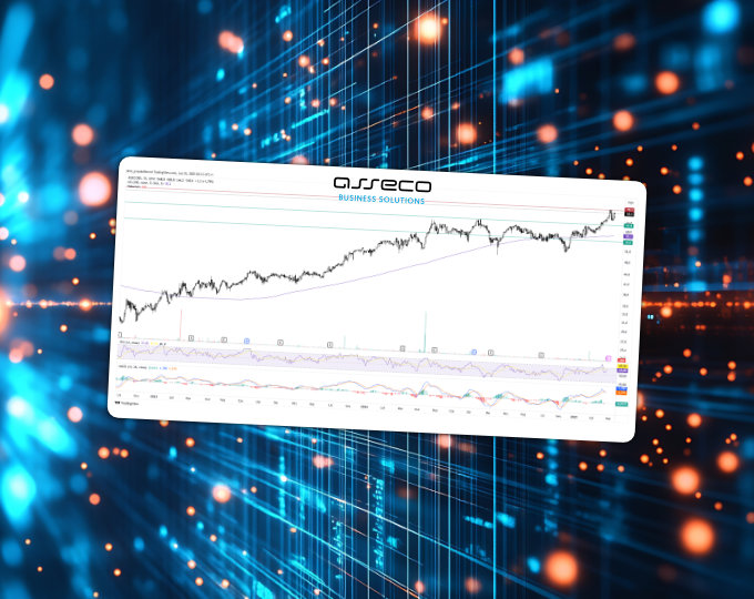 Analiza 5️⃣ wykresów spółek z GPW– Asseco Business Solutions z kontynuacją trendu wzrostowego (Komentarze AT)