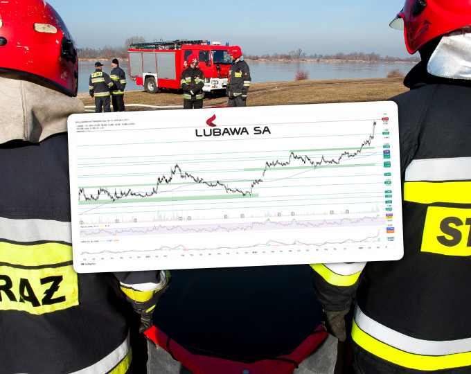 Analiza 5️⃣ wykresów spółek z GPW– Lubawa z bardzo mocnym wzrostem (Komentarze AT)