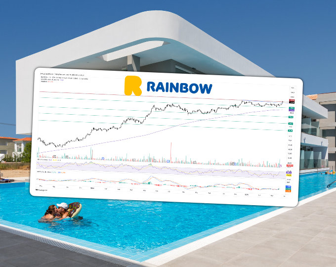 Analiza 5️⃣ wykresów spółek z GPW– Rainbow Tours z szansą kontynuacji wzrostów (Komentarze AT)